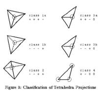 tetraClassification.jpg (23123 bytes)